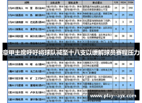 意甲主席呼吁将球队减至十八支以缓解球员赛程压力